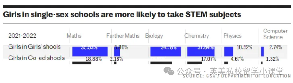 英国女校学生更倾向学习STEM？解锁精英女性养成密码！