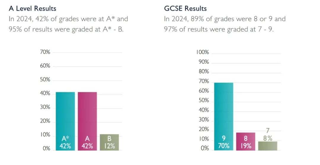 英国女校学生更倾向学习STEM？解锁精英女性养成密码！