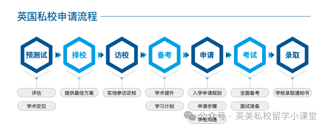 英国女校学生更倾向学习STEM？解锁精英女性养成密码！