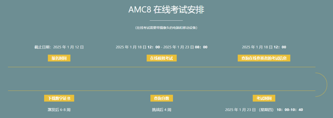 以考促学！含金量超高的AMC8国际数学竞赛相当于国内什么水平？何时备考比较合适？