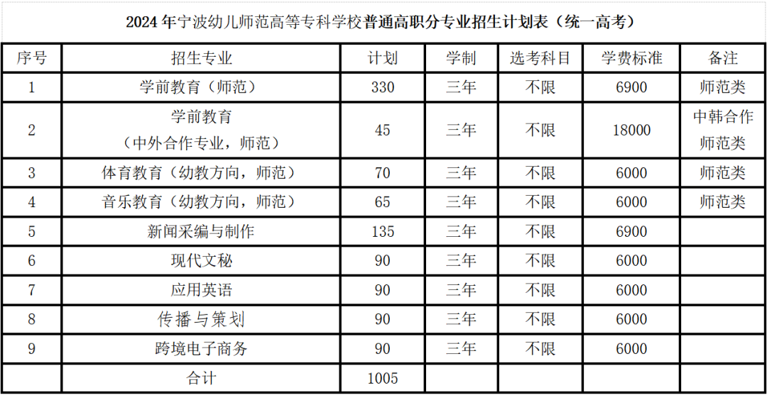 宁波幼专2025填报指南