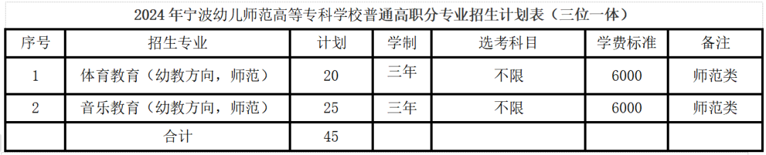 宁波幼专2025填报指南