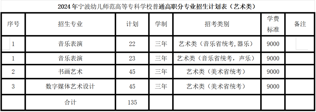 宁波幼专2025填报指南