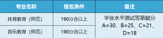 宁波幼专2025填报指南