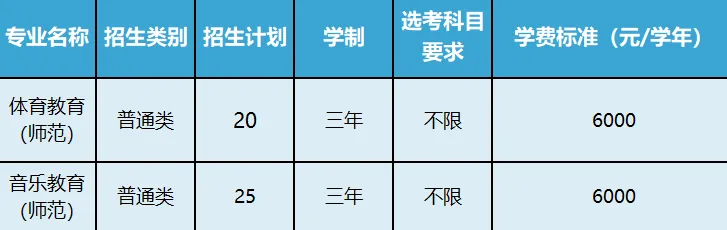 宁波幼专2025填报指南