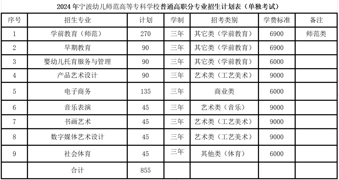 宁波幼专2025填报指南