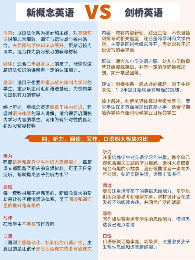 新概念英语和剑桥KET/PET有什么区别？哪个更适合孩子学？