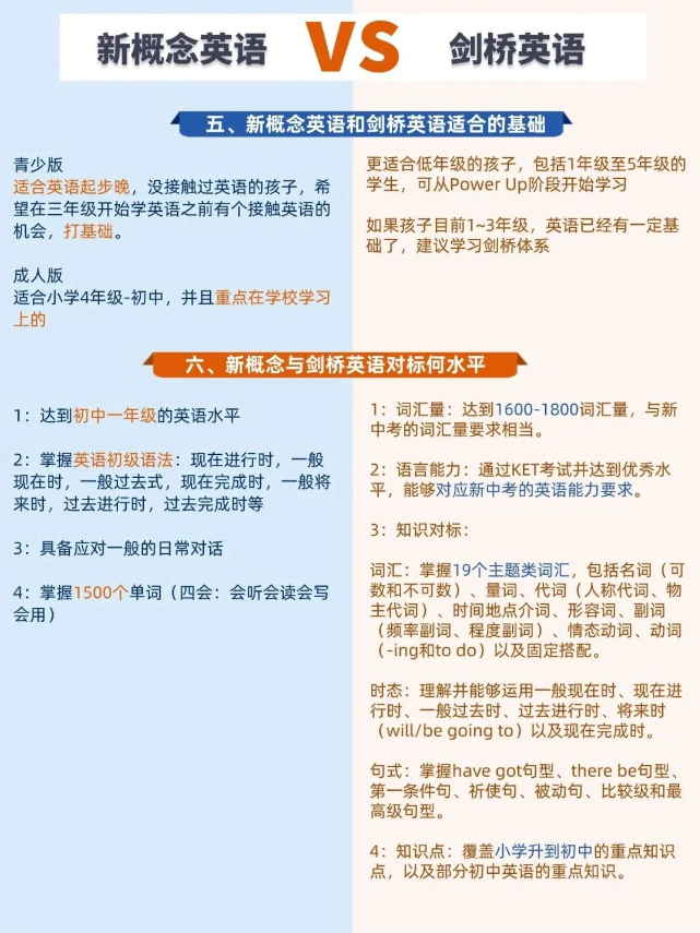 新概念英语和剑桥KET/PET有什么区别？哪个更适合孩子学？