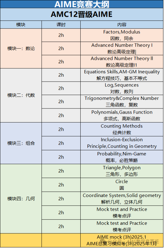 aime和amc区别？对比分析6大不同点！附aime竞赛培训课程寒假班课表！