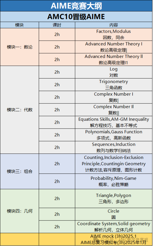 aime和amc区别？对比分析6大不同点！附aime竞赛培训课程寒假班课表！