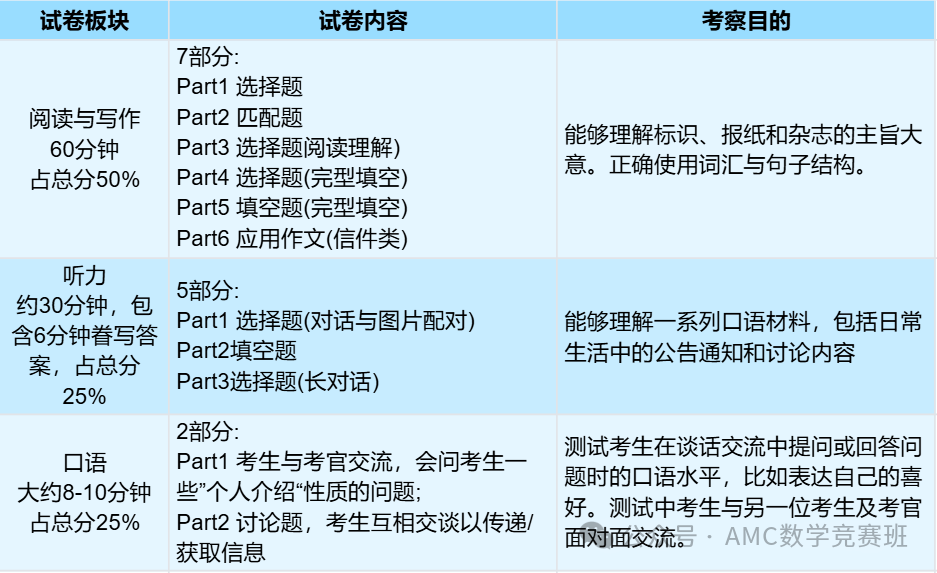 小学家长收藏！ket英语等级考试是什么？小学生有必要考吗？用什么教材好？