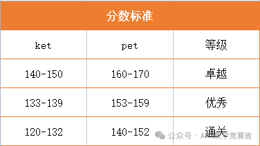 小学家长收藏！ket英语等级考试是什么？小学生有必要考吗？用什么教材好？