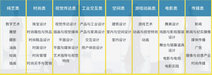 2025上海大学世界名校本科预科招生简章