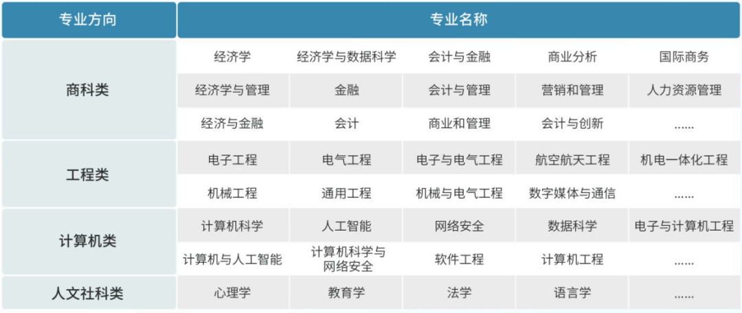 2025上海大学世界名校本科预科招生简章