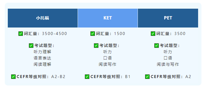 KET和小托福那个好考？KET和小托福对比！