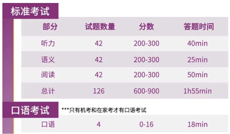 KET和小托福那个好考？KET和小托福对比！