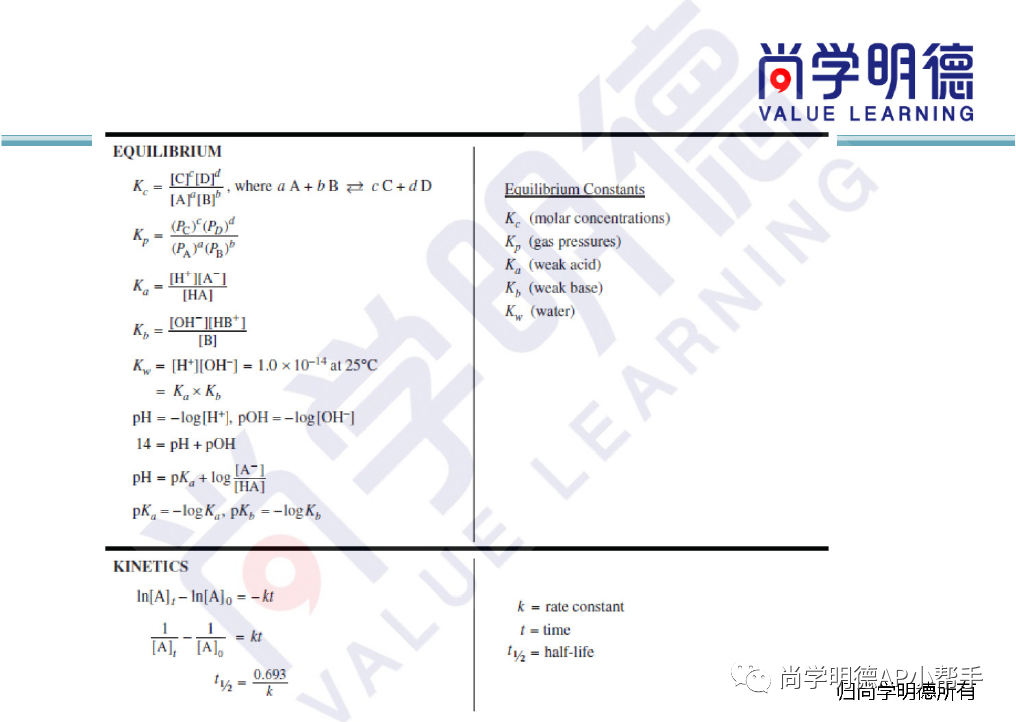 2025AP备考 | AP化学重难点总结+高分要点