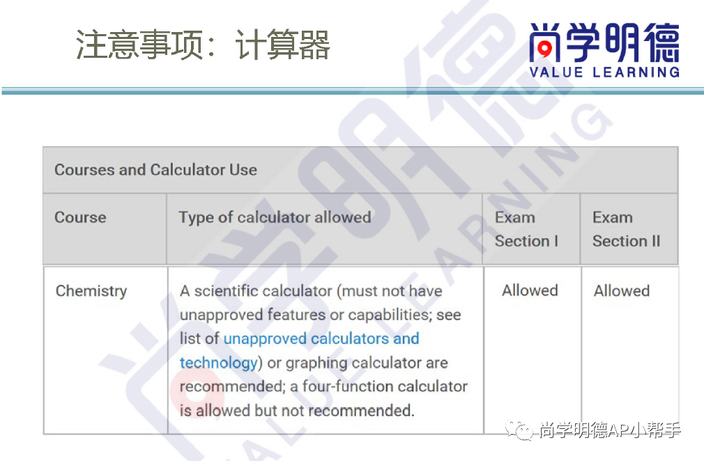 2025AP备考 | AP化学重难点总结+高分要点