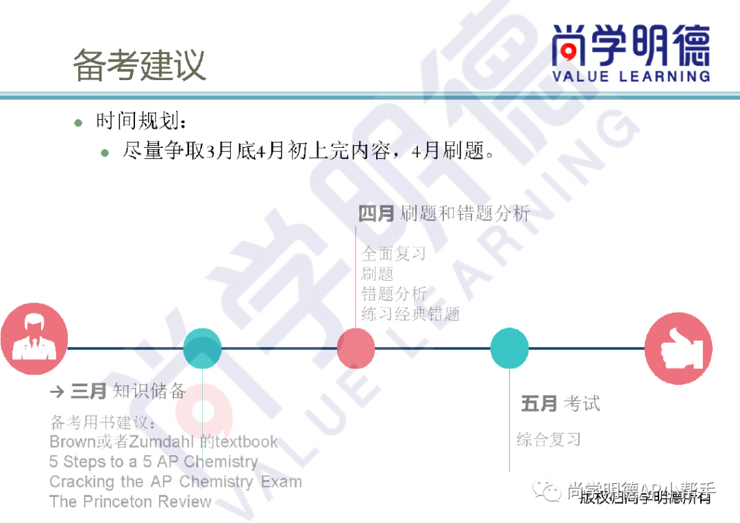 2025AP备考 | AP化学重难点总结+高分要点