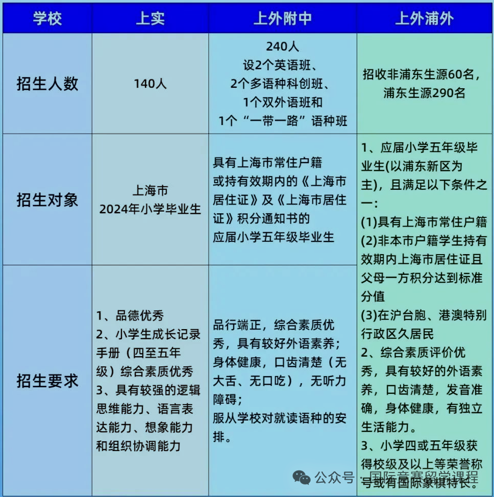 上海三公简历怎么写？如何拿到三公面单？