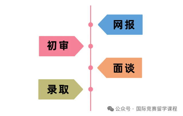 上海三公简历怎么写？如何拿到三公面单？