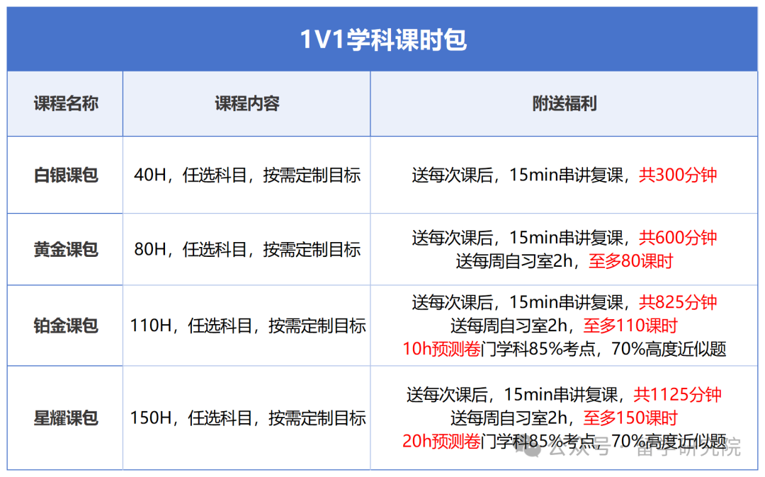 一文剖析：alevel课程是什么、alevel三大考试局评分政策与规则、alevel的备考建议！