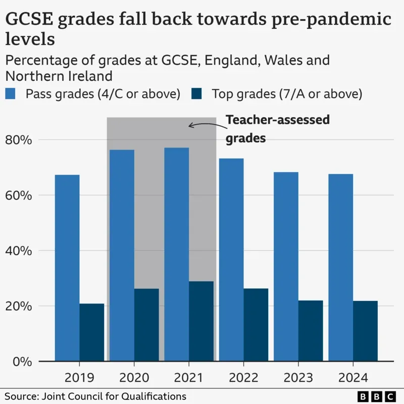 模考临近 圣诞假期如何备考GCSE和A-Level？