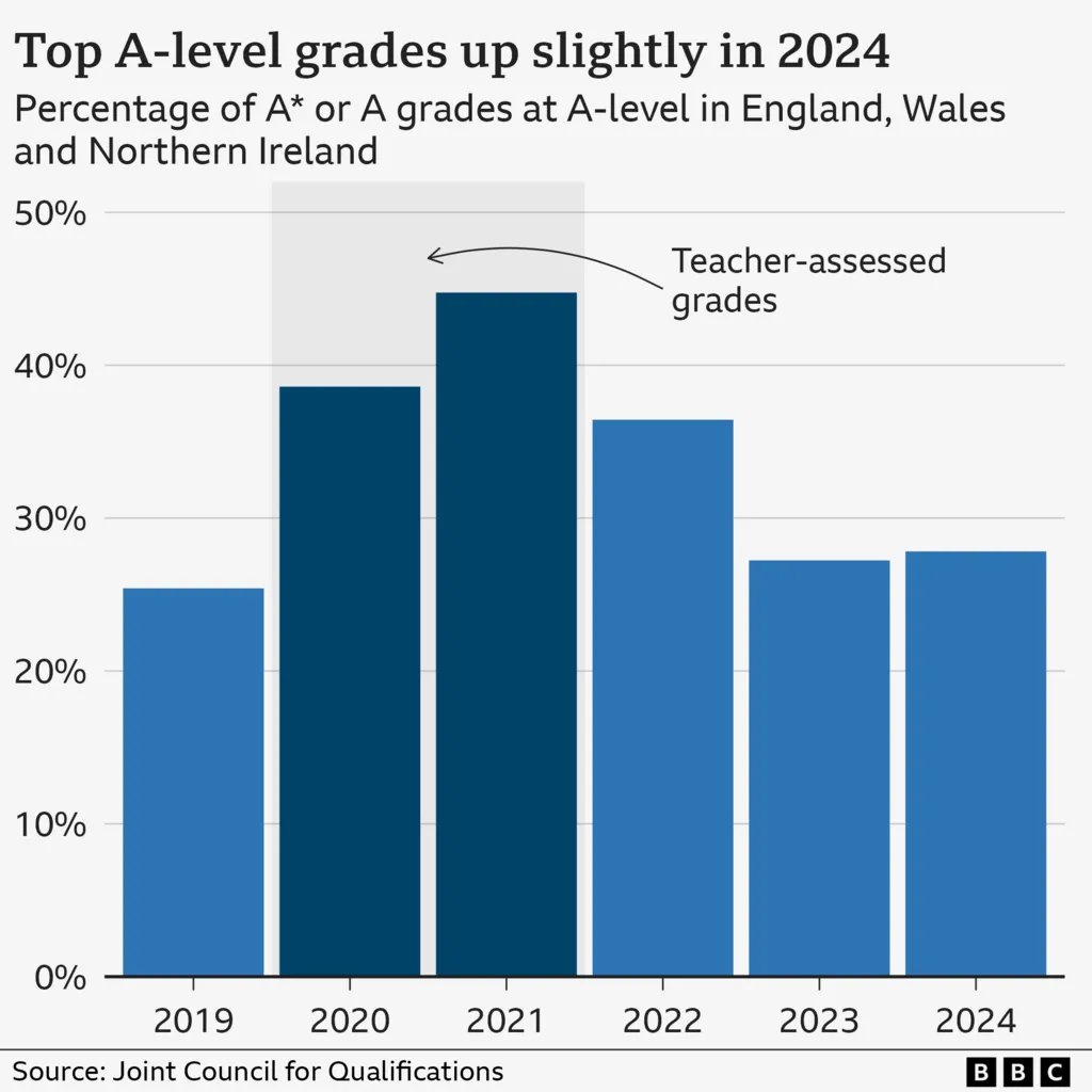 模考临近 圣诞假期如何备考GCSE和A-Level？