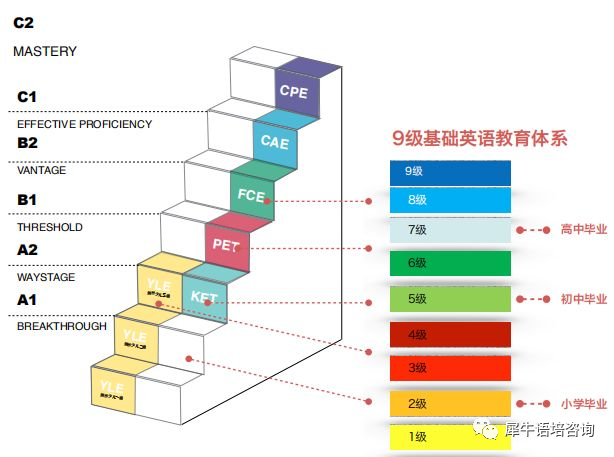 小托福与KET/PET考试有什么区别？小学生应该怎么参加？