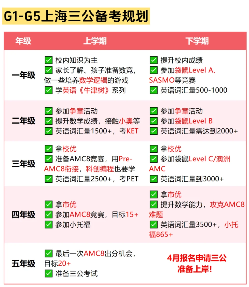 上海三公招生侧重点有了新变化？速来围观三公学校招生新政策！