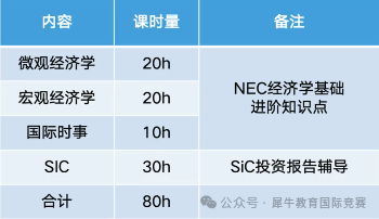 参加经济商赛有什么用？机构经济商赛直通车培训搞定NEC/IEO/SIC/沃顿商赛！