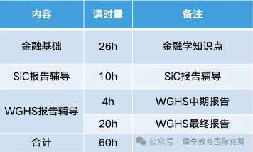 参加经济商赛有什么用？机构经济商赛直通车培训搞定NEC/IEO/SIC/沃顿商赛！