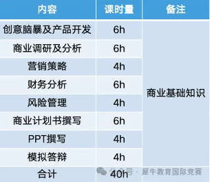 参加经济商赛有什么用？机构经济商赛直通车培训搞定NEC/IEO/SIC/沃顿商赛！