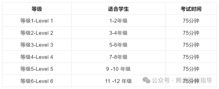 干货 | 一文详解袋鼠数学基本信息/考试内容/报名时间/报名方式！考前再也不纠结~