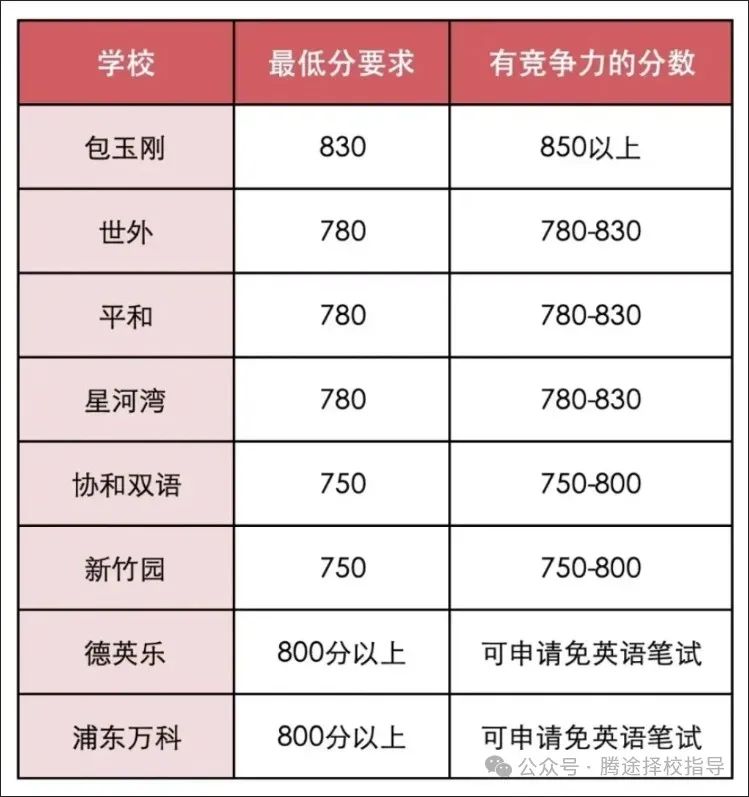 新手扫盲 | 小托福机考和纸笔考有区别吗？答题卡怎么填？分数怎么换算？附小托福备考课程