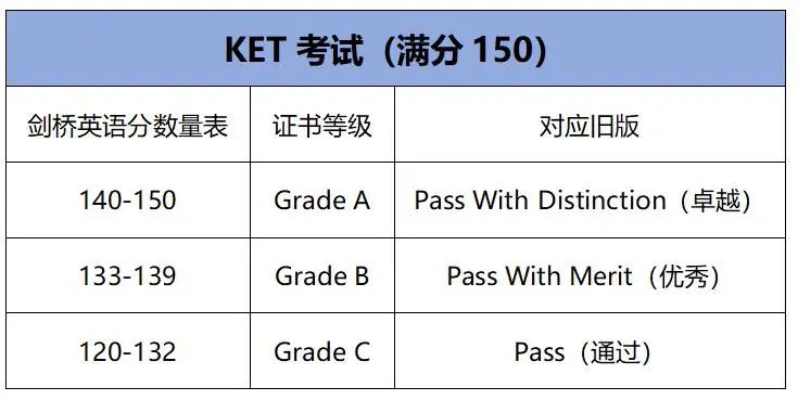 【KET核心词汇表免费领】14天拿下KET核心词汇，直接背KET考试卓越不用愁！