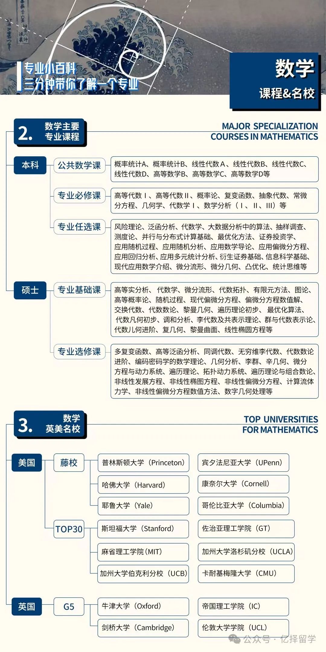 专业解析｜留学申请数学专业分支领域及交叉学科全解析！