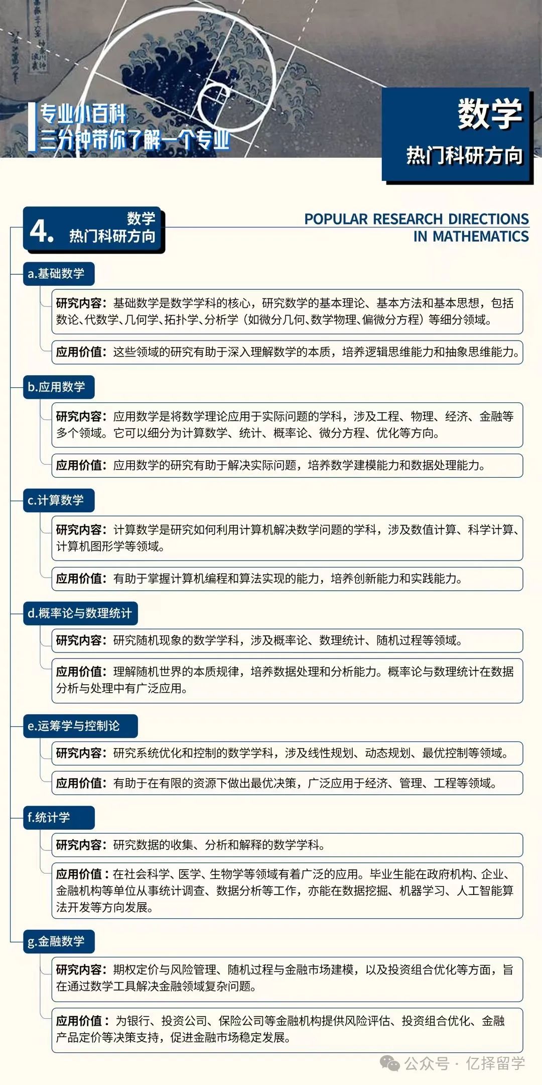 专业解析｜留学申请数学专业分支领域及交叉学科全解析！