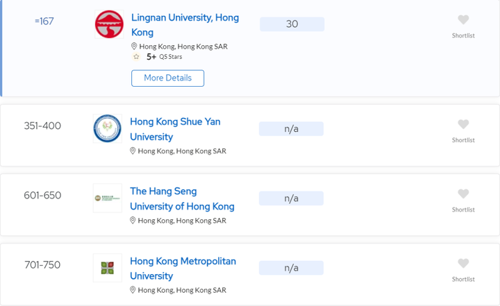 博士地图 | 香港高校博士申请指南