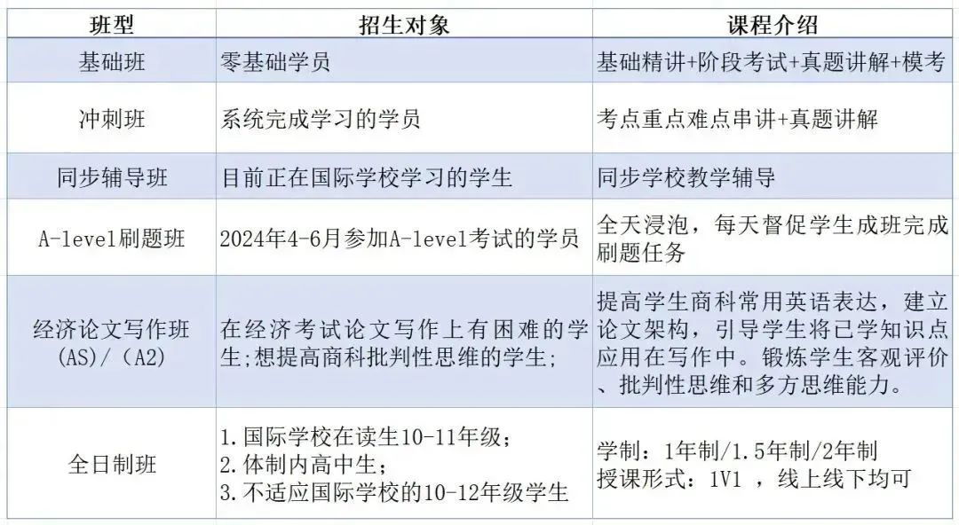 2024英本申请数据新鲜出炉！alevel考试科目拿到几A*更有竞争力？附机构alevel辅导课表~