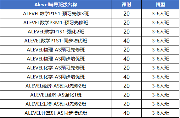 2024英本申请数据新鲜出炉！alevel考试科目拿到几A*更有竞争力？附机构alevel辅导课表~