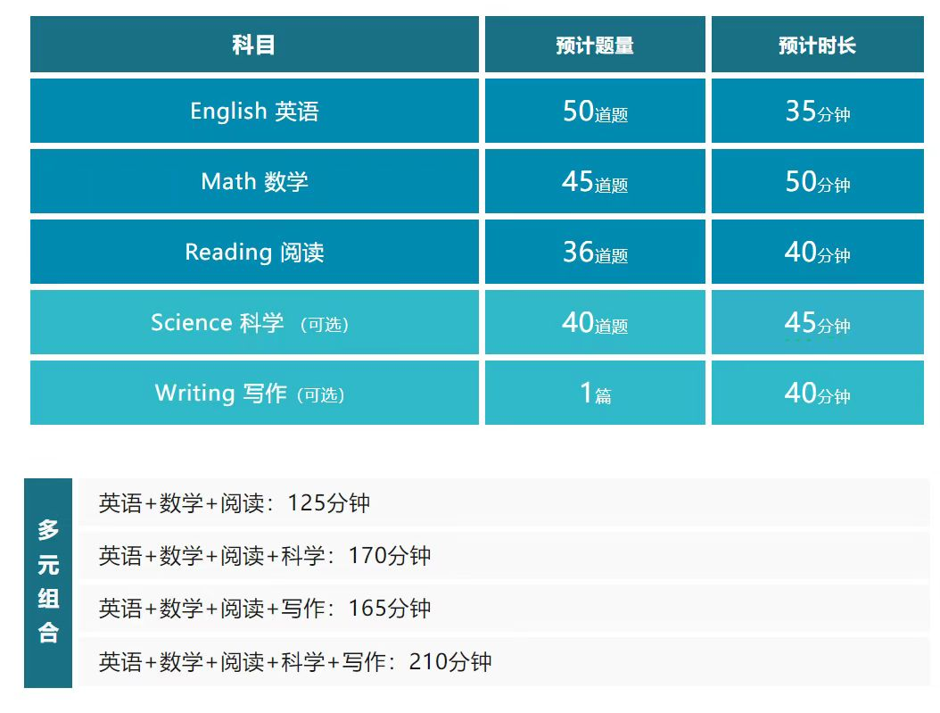 全网首发！2025年ACT考试大改，《ACT官方样卷》机构已为你准备好！