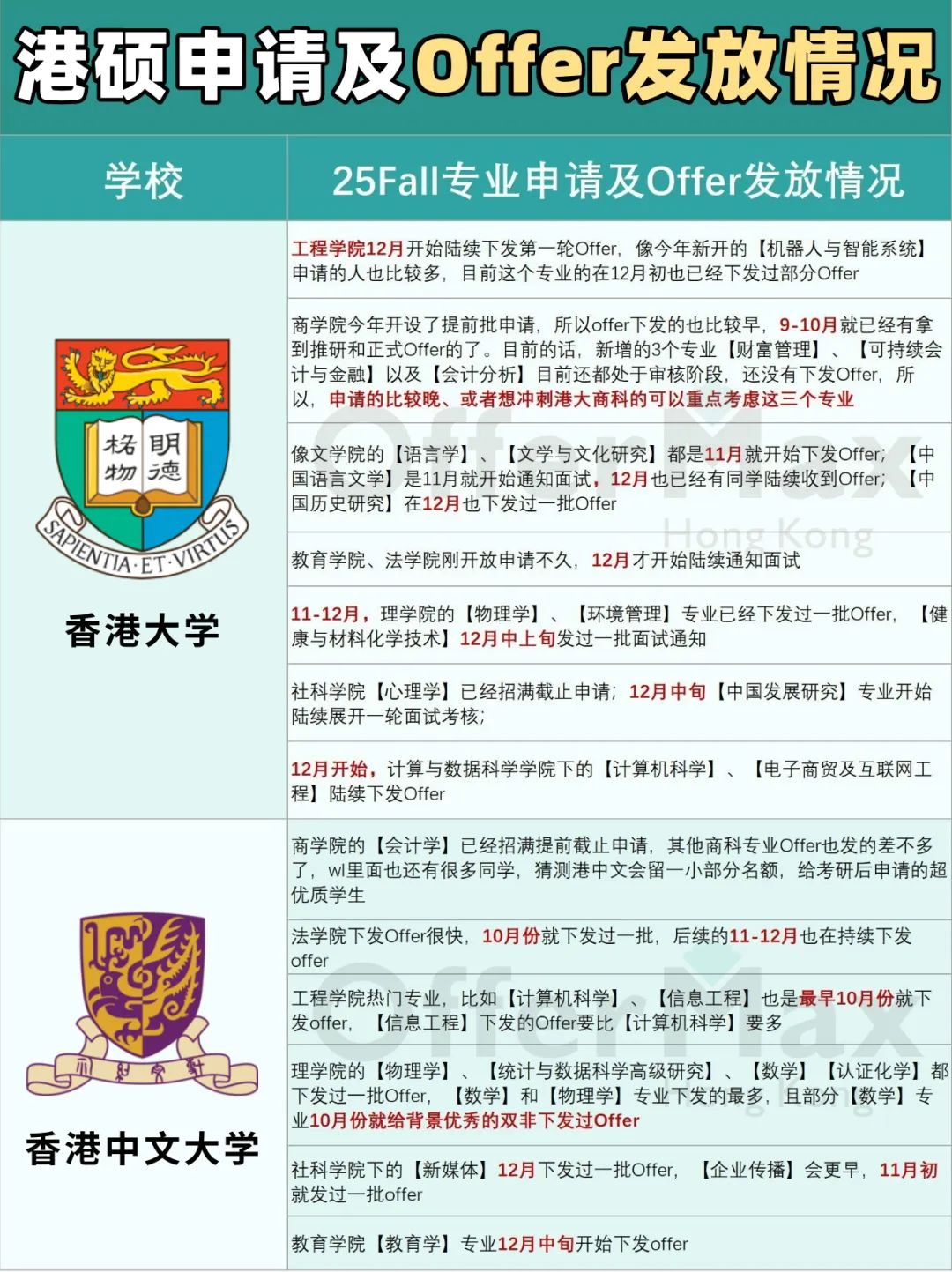 别不信，考研后的尽头竟然是港硕留学!?