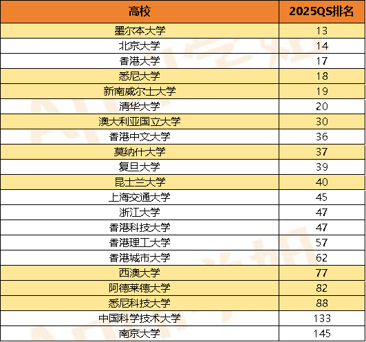 考研失败去澳洲留学来得及吗？