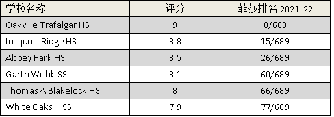 2025留学加拿大公立学校该怎么选？这篇告诉你答案！