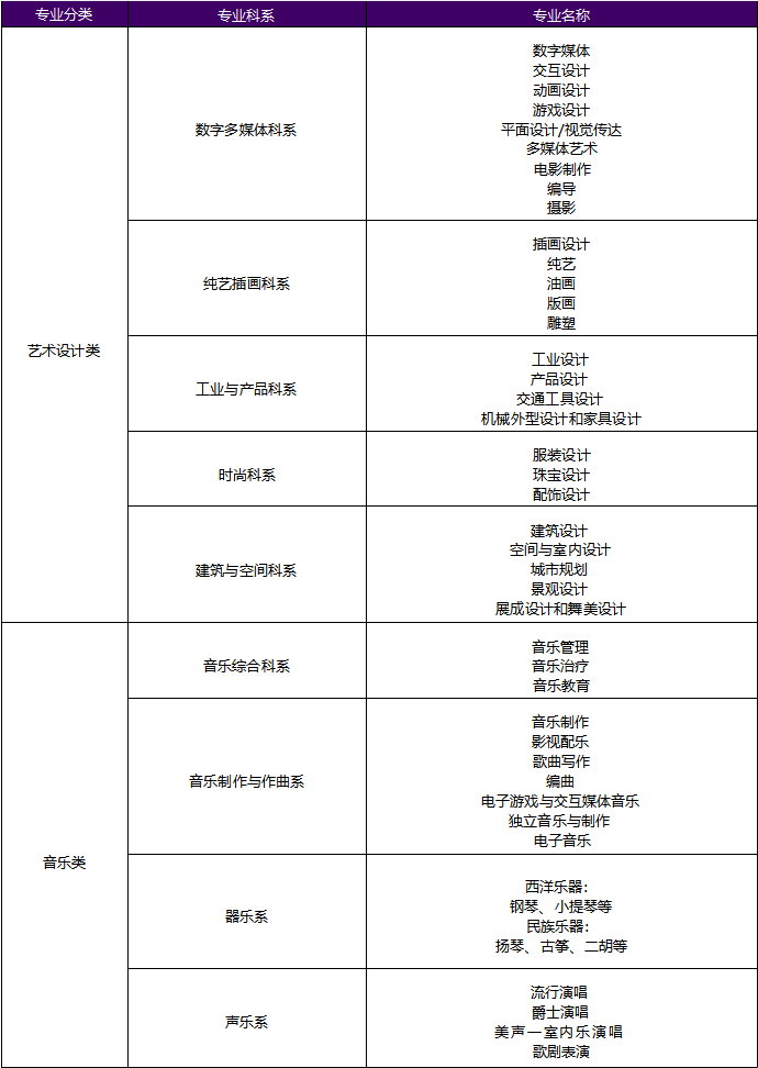 2024年西安交通大学苏州研究院国际音乐与艺术名校直通车