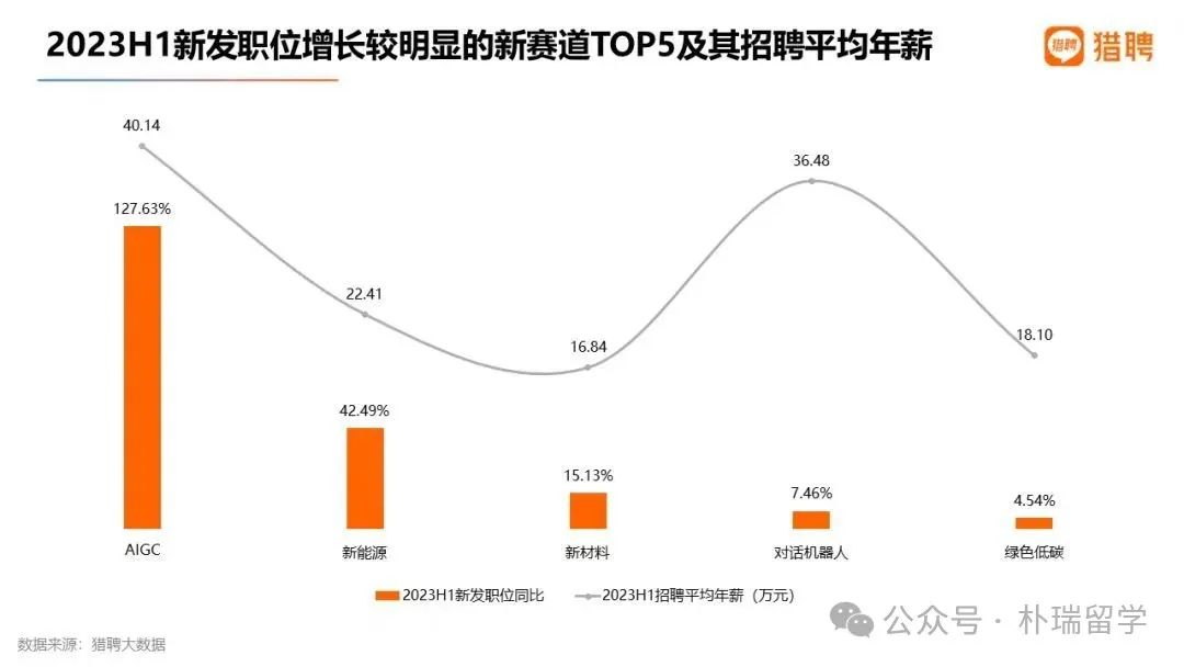 AI、低空经济、可持续…香港新加坡高校新增专业大盘点