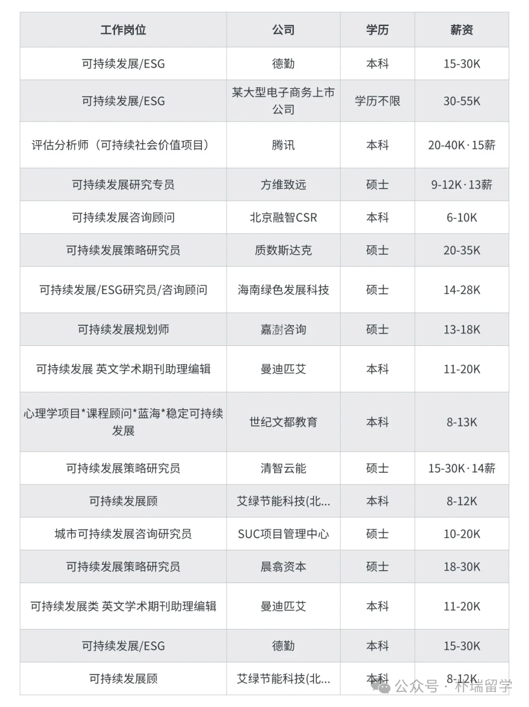 AI、低空经济、可持续…香港新加坡高校新增专业大盘点