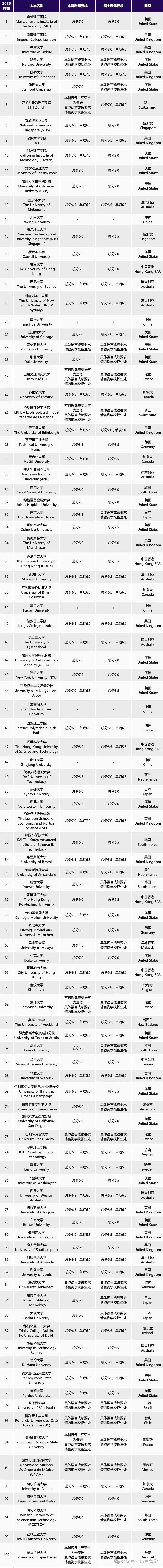 建议收藏 | 一文了解雅思考试全流程‼️