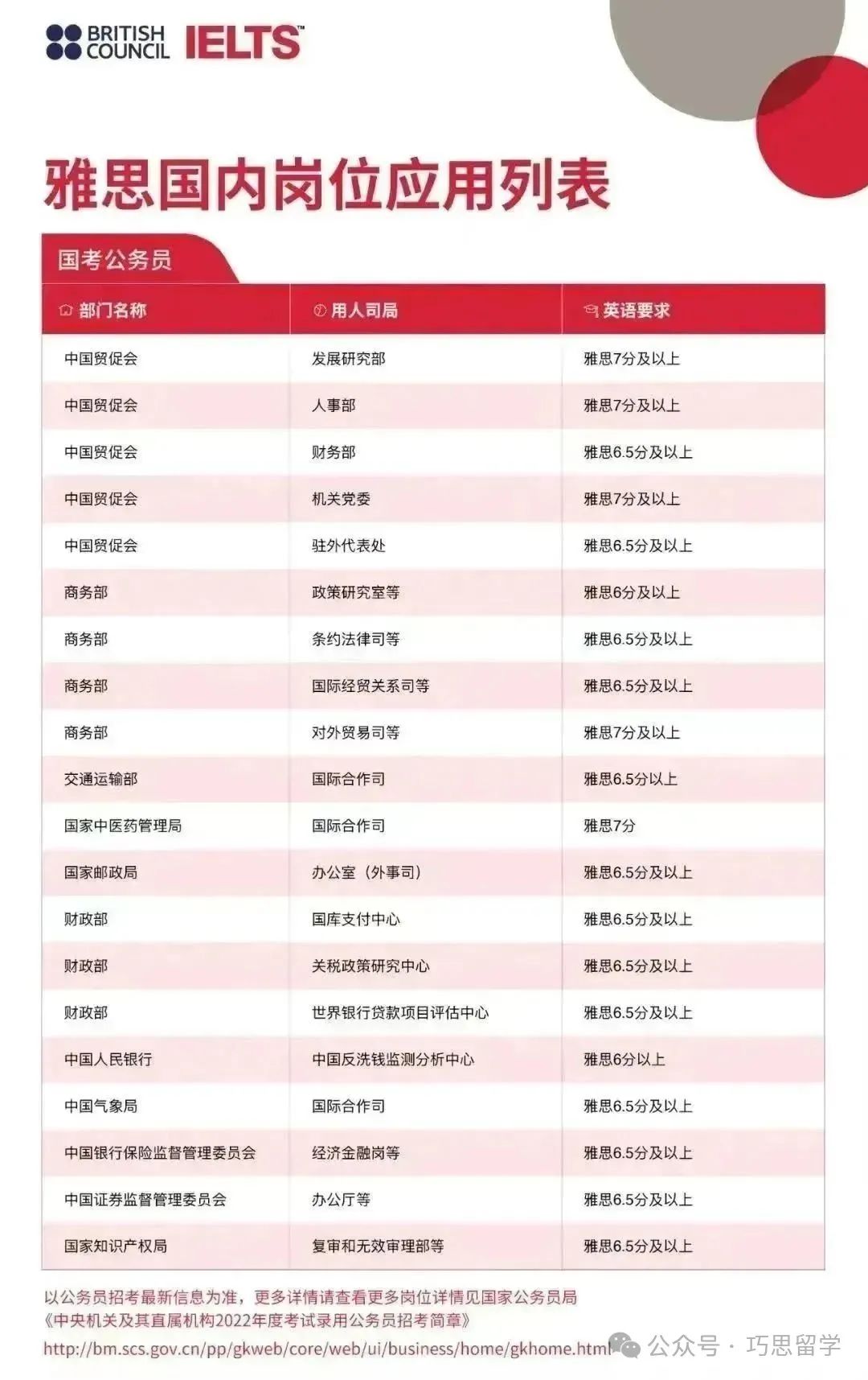 建议收藏 | 一文了解雅思考试全流程‼️